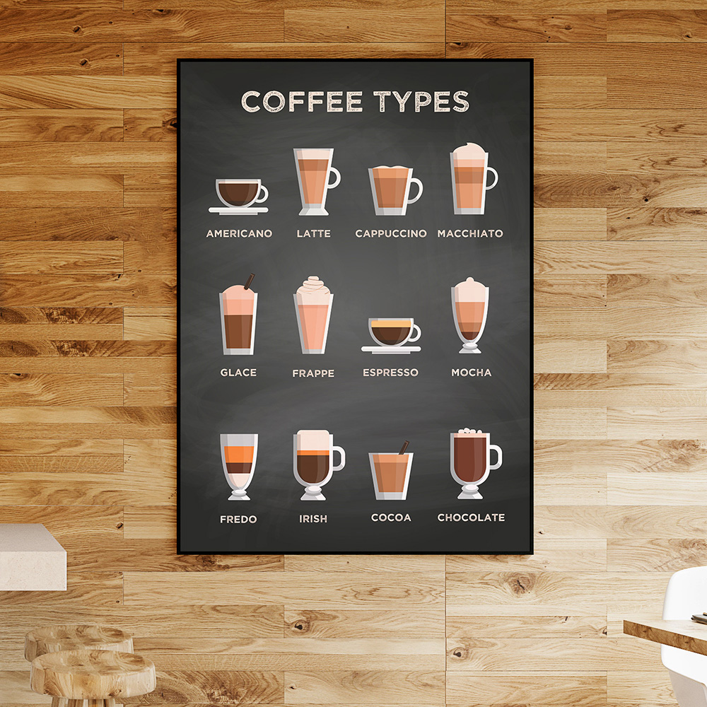 Coffee types [Coffeeology]— coffee poster, coffee print, kitchen art, blackboard