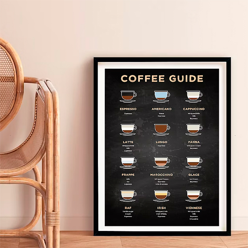 Coffee Guide [Coffeeology] — coffee poster