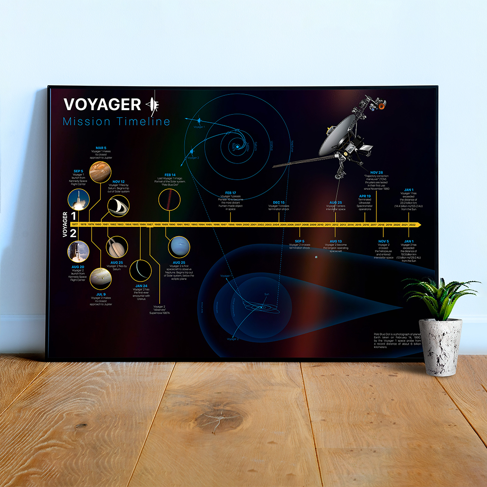 How far is NASA Voyager