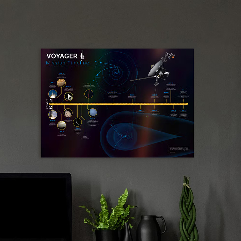 Voyager Mission Timeline