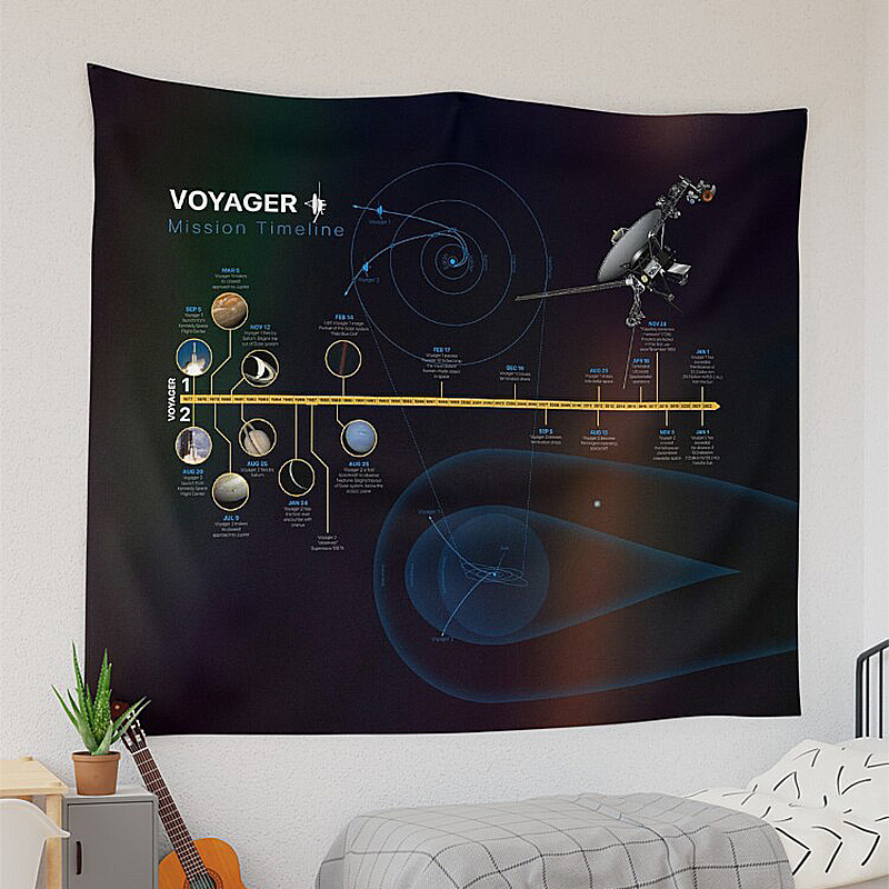 NASA Voyager Mission Timeline — space Tapestry