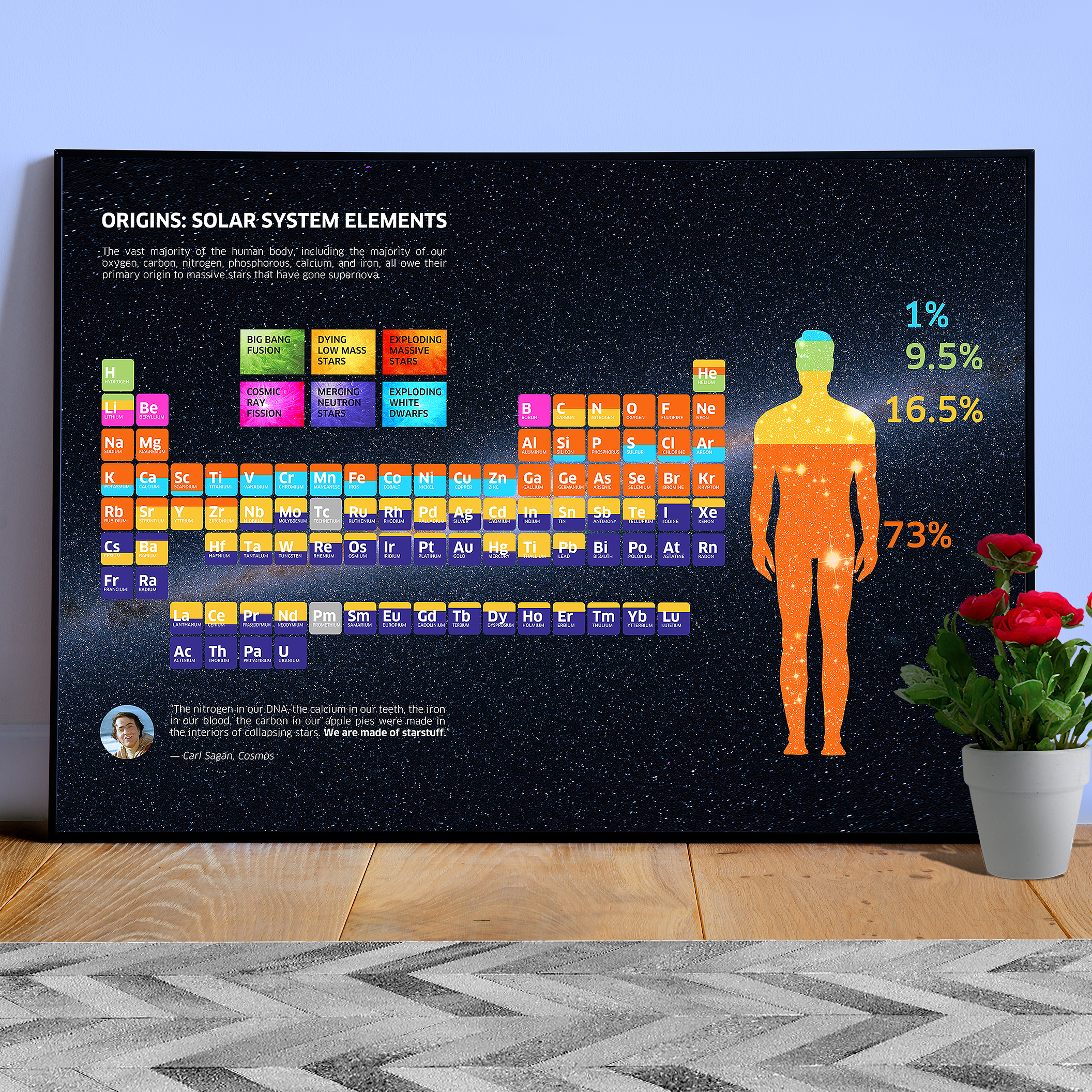 Origins: Solar system elements - poster